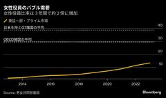 女性社外役員「バブル」到来､育成･紹介事業が活況－質確保や支援課題| TBS CROSS DIG with Bloomberg