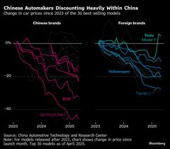 ＢＹＤなど中国自動車大手、適時支払いを約束－仕入れ先はなお懐疑的| TBS CROSS DIG with Bloomberg