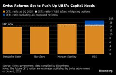 スイスが銀行改革案、ＵＢＳに最大3.8兆円の資本積み増しを要求| TBS CROSS DIG with Bloomberg