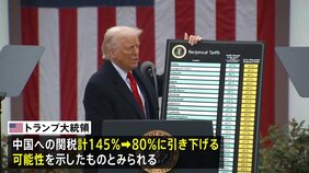 トランプ大統領「中国への関税は80％が妥当では」145％からの引き下げに言及|TBS NEWS DIG
