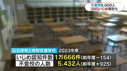不登校5000人 いじめ1万件超 県内の公立学校 鹿児島 | 鹿児島の