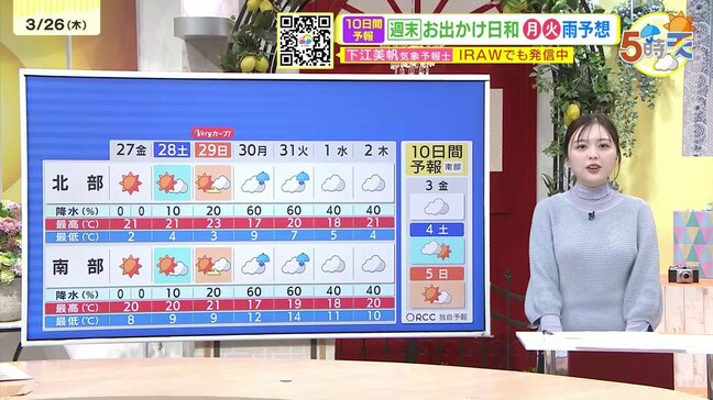 【あす3/27(金)広島天気 】引き続き安定した晴天 午後は薄雲多く お出かけ日和続く|TBS NEWS DIG
