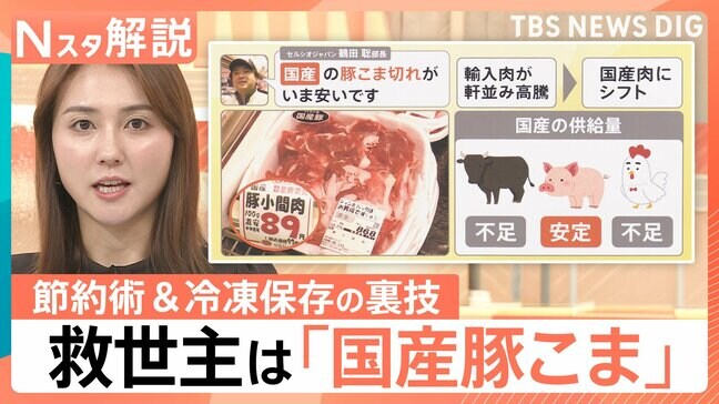 今狙うべきお肉は?羊肉高騰でジンギスカンがピンチ!プロ直伝“かさ増し”レシピ&冷凍保存の裏技【Nスタ解説】|TBS NEWS DIG