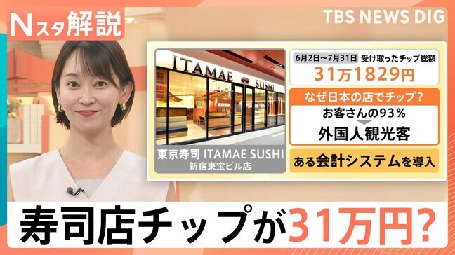 日本でもチップ文化？銀座のお寿司屋さんで「31万円」モバイルオーダーに“チップ”機能搭載【Nスタ解説】|TBS NEWS DIG