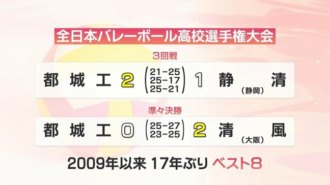 春高バレー男子　都城工業(宮崎県代表)　17年ぶりのベスト8|TBS NEWS DIG