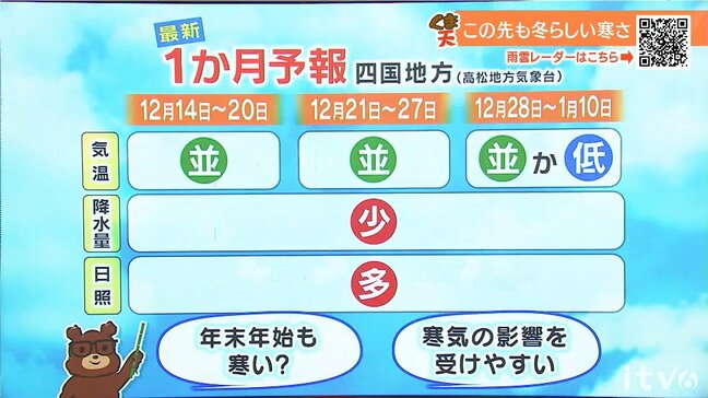 13日（金）は雲が広がりやすく風が冷たい　最新の1か月予報|TBS NEWS DIG