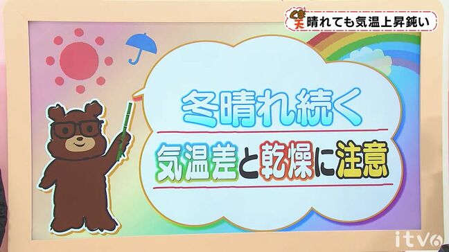 土日の天気 各地で冬晴れ 1日の気温差と乾燥に注意 愛媛|TBS NEWS DIG