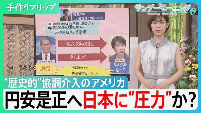 28年ぶり「円買い」日米協調介入　アメリカの思惑は？　円安是正へ日本に“圧力”か？【サンデーモーニング】|TBS NEWS DIG