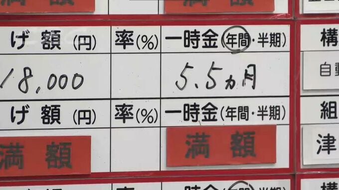【春闘】名鉄は要求上回る平均2万円超の賃上げ  トヨタ自動車は総額で満額回答 ＜東海地方の企業回答まとめ＞|TBS NEWS DIG
