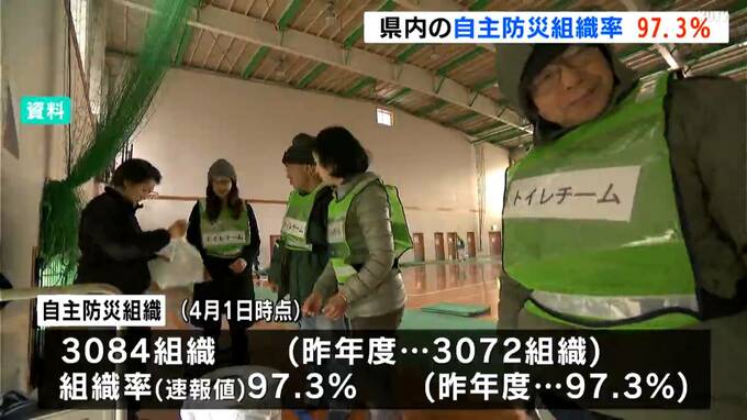 高知県の自主防災組織率は97.3%…19市町村が100%に　|　高知のニュース・天気｜KUTV NEWS | KUTVテレビ高知