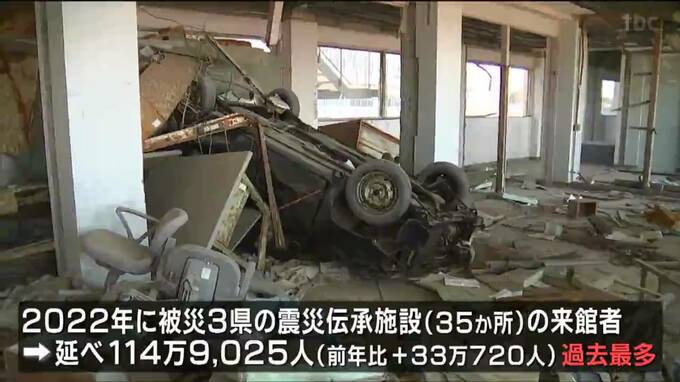 被災３県の震災伝承施設の来館者数　過去最多に　|　宮城のニュース│tbc NEWS│tbc東北放送