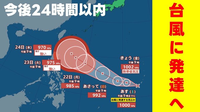 【台風情報に注意】“台風のたまご"が「台風」に発達へ　今後24時間以内　その後に「反時計回りの渦」も　風雨シミュレーションと週間天気　気象庁発表|TBS NEWS DIG