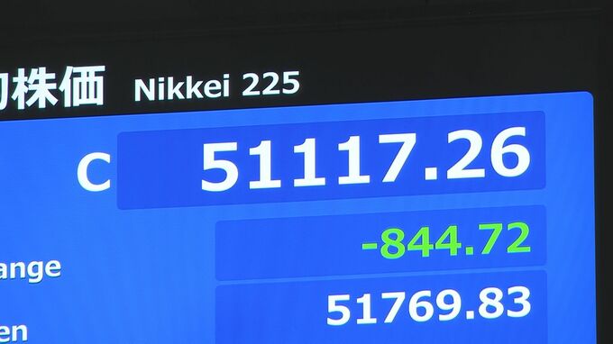 日経平均株価　終値844円安の5万1117円　2日連続の値下がり