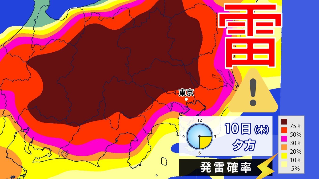 雨上さまご確認用 防犯センサー ライト アラーム ブザー 人感センサー LED 赤色灯