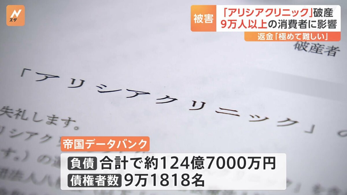 アリシアクリニック 破産