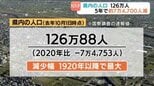 愛媛県の人口126万人　5年で約7万4700人減　過去最大の減少幅   松山市も約1万4000人減  国勢調査の速報値|TBS NEWS DIG