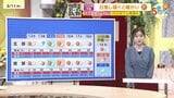 【あす3/12(木)広島天気 】晴れのち曇り　午後は雲多く一部にわか雨の地点も　夜は北部で雪に|TBS NEWS DIG
