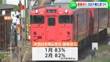 JR西日本岡山支社「コロナ前の水準に戻りつつある」JR四国「来年度は反転攻勢を」直近の運輸収入を発表|TBS NEWS DIG