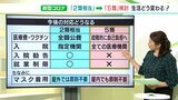 【新型コロナ】「2類相当」→「5類」検討で私たちの生活はどう変わる?マスク屋内でも不要?【キャスター解説】 | 静岡のニュース | SBSNEWS | 静岡放送