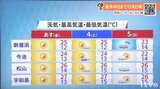 3連休は前半ほど行楽日和 夏日が続く所も 気象予報士が解説 | 愛媛のニュース - Nスタえひめ|あいテレビは6チャンネル