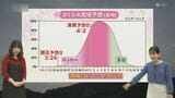 【長崎】あす21日（土）は20度予想も　さくらの見頃は？　|　長崎のニュース | 天気 | NBC長崎放送