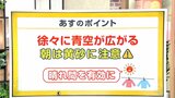 高知の天気 11日青空が広がるところも 朝は黄砂に注意 山岸拓気象予報士が解説 | 高知のニュース・天気|KUTV NEWS | KUTVテレビ高知