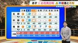 【近畿の天気】3日（金）は絶好のお花見日和　傘の出番は全くなし　朝と昼の寒暖差と大量飛散のヒノキ花粉には要注意|TBS NEWS DIG