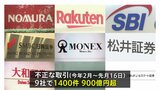 “証券口座乗っ取り”被害　大手10社が顧客に補償の方針　一部会社は「全額補償」も　不正取引1400件、被害額900億円超|TBS NEWS DIG