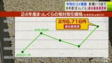 止まる気配が見えない「コメの価格高騰」 2024年産「まっしぐら」の相対取引価格は過去最高値を更新 “令和のコメ騒動”の影響いつまで… 青森県 | 青森のニュース│ATV NEWS│青森テレビ
