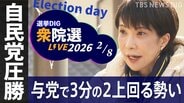 【ライブ】衆議院選挙 開票速報 2026　自民党圧勝  与党で3分の2上回る勢い「戦後最短」16日間の選挙戦 結果は？【選挙DIG】(2026年2月8日)|TBS NEWS DIG