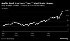 アポロとプライベート市場に黄金期到来か－ＣＥＯが財務長官就任なら| TBS CROSS DIG with Bloomberg