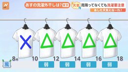 【5月30日 関東の天気】きょうの雨 あす朝まで|TBS NEWS DIG