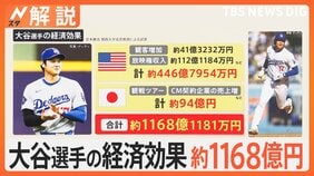 大谷翔平50号記念ボール&nbsp;史上最高額&nbsp;約6.7億円で落札、WS進出で「空前絶後の経済効果」、現地観戦ツアー価格は？【Nスタ解説】|TBS NEWS DIG