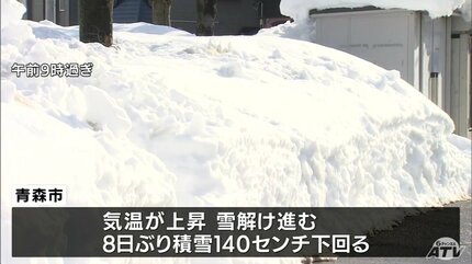青森市 気温上昇で雪解け進み8日ぶりに積雪が140cm下回る しかし週末