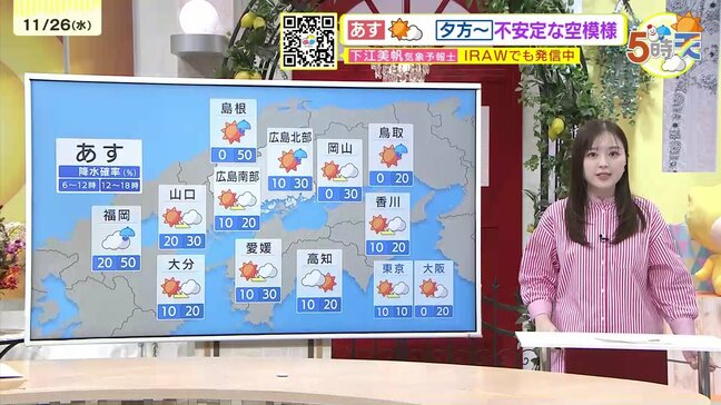 【あす11/27(木)広島天気 】おおむね晴れる　夕方頃から不安定な天気に　にわか雨の地点も|TBS NEWS DIG