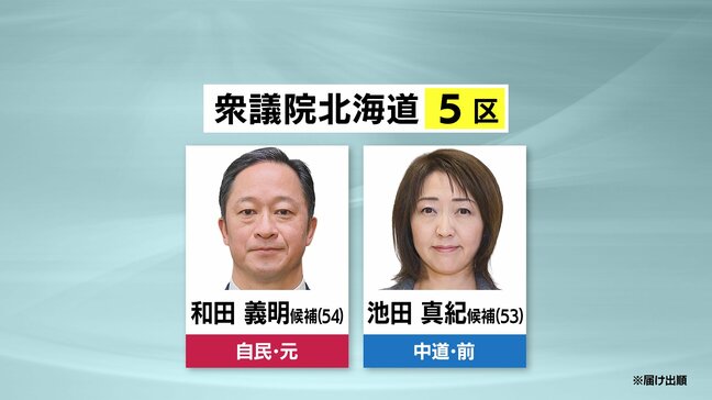 衆議院選挙【北海道5区】第一声フル動画とアンケートから訴えを可視化…自民・和田氏、中道・池田氏|TBS NEWS DIG