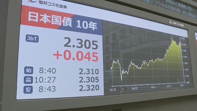 長期金利 一時2.32%に上昇 中東の混乱長期化懸念で約2か月ぶりの高水準|TBS NEWS DIG