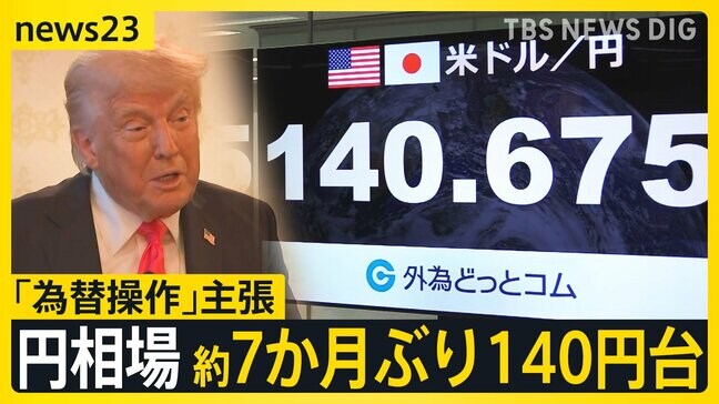 トランプ氏「為替操作」主張 円相場約7か月ぶり140円台 今週末の日米財務相会談で“為替政策で何か”を要求される可能性【news23】|TBS NEWS DIG