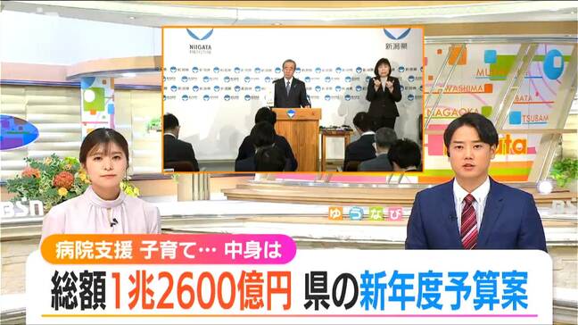 総額1兆2600億円「住んでよし、訪れてよしの」新年度予算案を新潟県が発表　重点施策を解説|TBS NEWS DIG