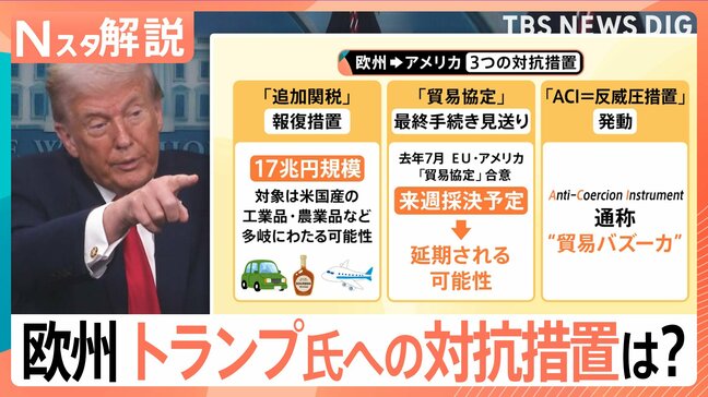 「同盟国への関税は誤りだ」トランプ氏の“グリーンランド関税”に欧州猛反発、貿易バズーカ「ACI」発動の現実味【Nスタ解説】|TBS NEWS DIG