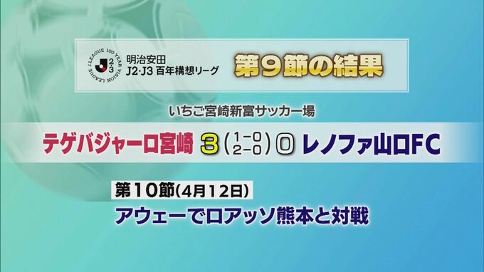 テゲバジャーロ宮崎　山口に３－０で勝利　|　MRTニュース ｜ ＭＲＴ宮崎放送