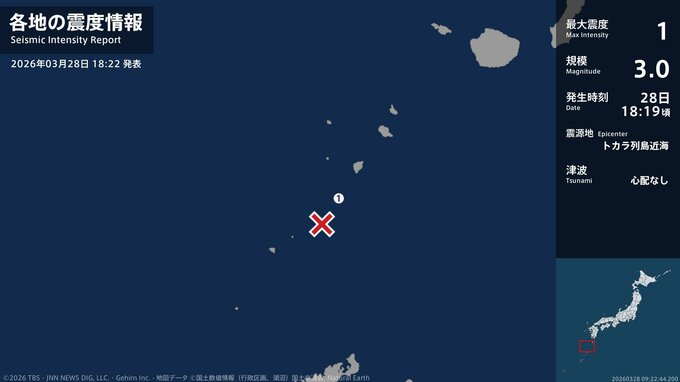 鹿児島県で最大震度1の地震　鹿児島県・鹿児島十島村|TBS NEWS DIG
