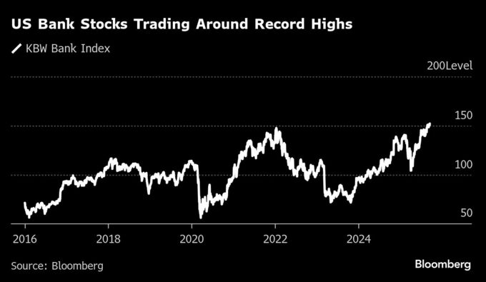 M&A復調で米大手銀に強気見通し、メイヨー氏が目標株価引き上げ
