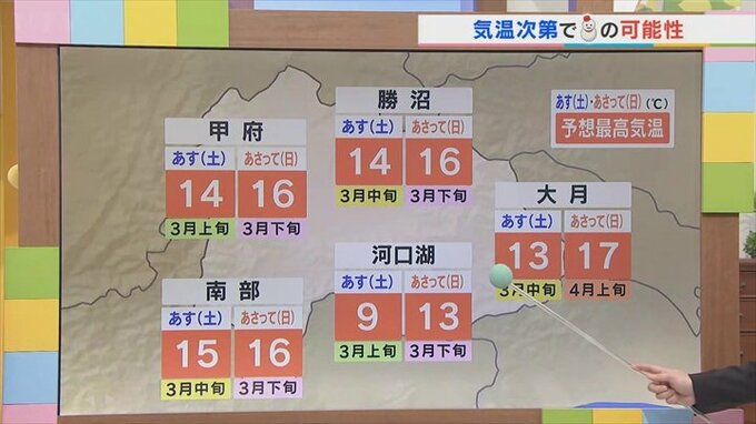 週末はお出かけ日和　でも来週はぐづついた天気で次の3連休初日は雪かも？　気象予報士が解説|TBS NEWS DIG