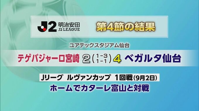 テゲバジャーロ　J2初勝利ならず|TBS NEWS DIG