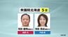 衆議院選挙【北海道5区】第一声フル動画とアンケートから訴えを可視化…自民・和田氏、中道・池田氏　|　北海道のニュース｜HBC北海道放送