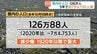 愛媛県の人口126万人　5年で約7万4700人減　過去最大の減少幅   松山市も約1万4000人減  国勢調査の速報値　|　愛媛のニュース - Nスタえひめ｜あいテレビは6チャンネル