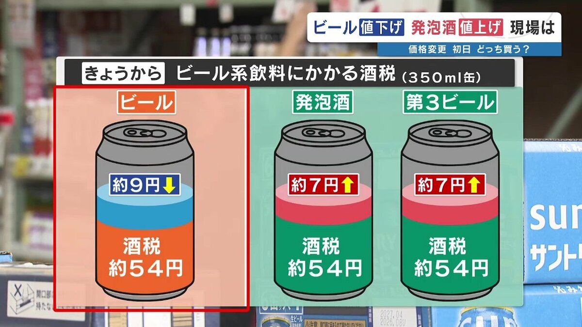 酒税法改正「ビール・発泡酒・第3のビール」何を買う？酒店と客の声