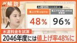“水道”値上げ率 平均で48%に…2046年の水道料金を試算、広島では広域連携でコスト削減 40年間で985億円の効果【Nスタ解説】|TBS NEWS DIG