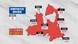 青森県 新たに1956人感染9人死亡 新型コロナ 27日 | 青森のニュース│ATV NEWS│青森テレビ